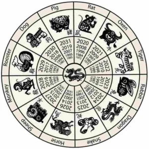 Shio, The Chinese Zodiac