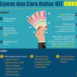 Ini Syarat Untuk Dapatkan BLT UMKM Rp 2,4 Juta 2021, Catat !