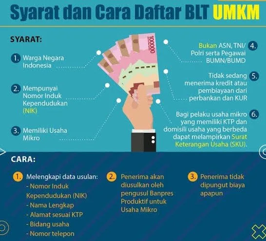 Ini Syarat Untuk Dapatkan BLT UMKM Rp 2,4 Juta 2021, Catat !