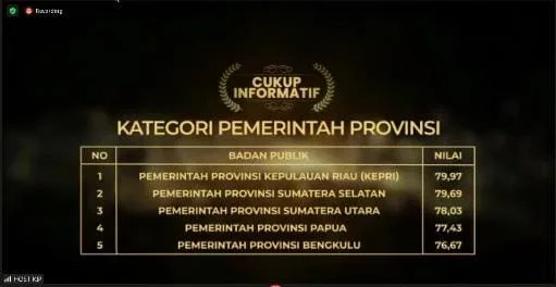 Pemprov Bengkulu Masuk 5 Besar Anugerah Keterbukaan Informasi Publik 2021