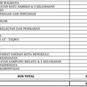 Gerakan Sedekah Rp 2 Ribu Pemkot Per Tanggal 1-5 November, RSUD HD Terbesar