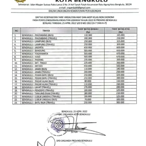 Rapat Organda Tetapkan Tarif Angkutan Lebaran AKAP-AKDP di Provinsi Bengkulu Rapat Organda Tetapkan Tarif Angkutan Lebaran AKAP-AKDP di Provinsi Bengkulu