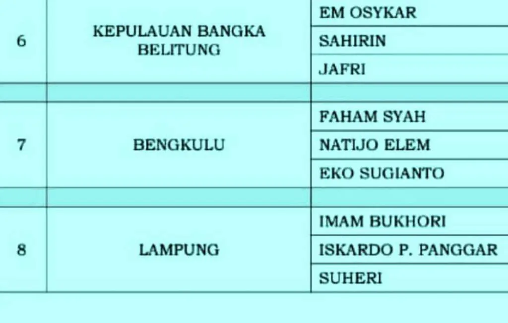 Bawaslu RI Umumkan Calon Anggota Bawaslu Provinsi, Ini Untuk Bengkulu