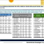 Mampu Kendalikan Inflasi Lebih Baik Dari Nasional, Bengkulu Dapat DID 10M