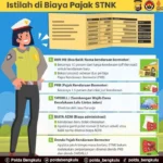 Istilah yang ada di STNK