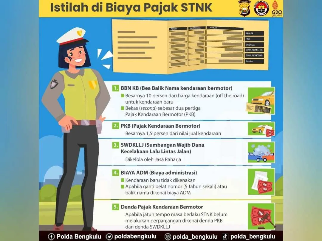 Istilah yang ada di STNK