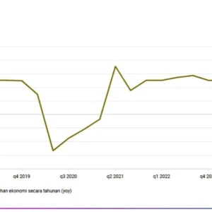 Pertumbuhan Ekonomi Indonesia Kuartal III-2023 Diprediksi Melemah