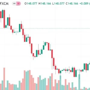 Candle Reversal: Lampu Kuning Pembalikan Tren Pergerakan Harga Candle Reversal: “Lampu Kuning†Pembalikan Tren Pergerakan Harga