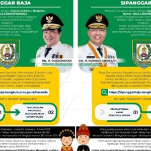 Pemprov Bengkulu Luncurkan Sipanggar Baja Untuk Kelola Anggaran Hibah Lebih Akuntabel