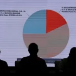 Diagram Perolehan Suara Sirekap Hilang, Ini Kata KPU