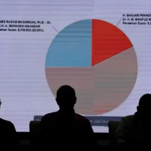 Diagram Perolehan Suara Sirekap Hilang, Ini Kata KPU Diagram Perolehan Suara Sirekap Hilang, Ini Kata KPU
