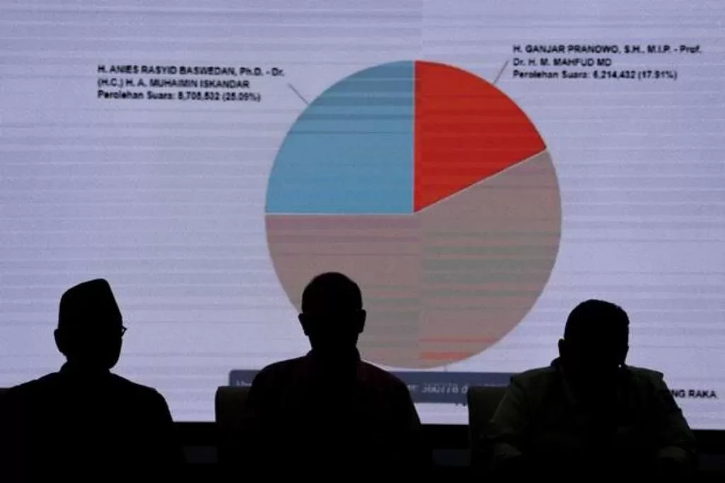 Diagram Perolehan Suara Sirekap Hilang, Ini Kata KPU