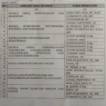 Nama-Nama Yang Lolos Administrasi PJTP Kabupaten Lebong, Cek jadwal Asesmen