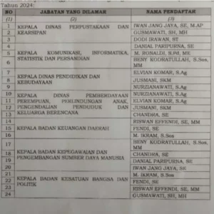 Nama-Nama Yang Lolos Administrasi PJTP Kabupaten Lebong, Cek jadwal Asesmen Nama-Nama Yang Lolos Administrasi PJTP Kabupaten Lebong, Cek jadwal Asesmen