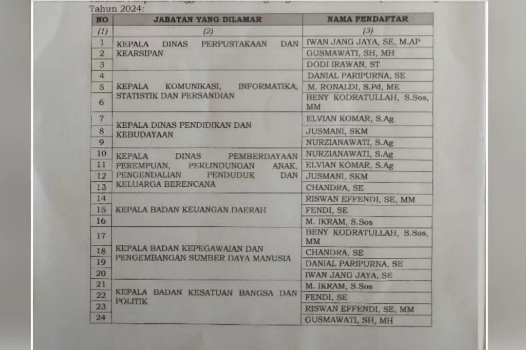 Nama-Nama Yang Lolos Administrasi PJTP Kabupaten Lebong, Cek jadwal Asesmen