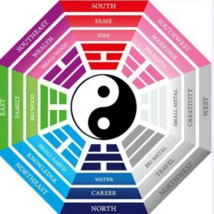 Mengenal Fengshui: Memanfaatkan Energi Positif untuk Kesejahteraan Rumah