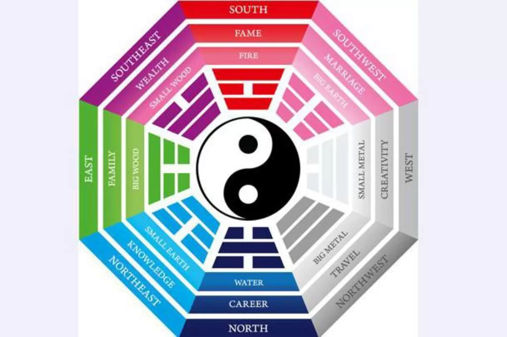 Mengenal Fengshui: Memanfaatkan Energi Positif untuk Kesejahteraan Rumah