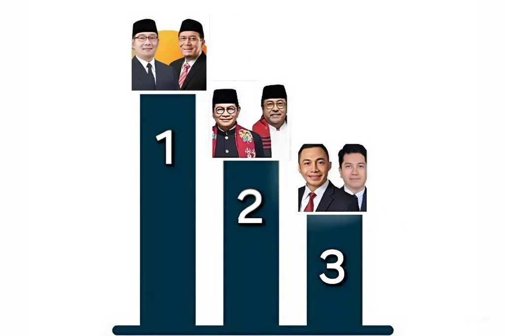 Hasil 3 Lembaga Survei Pilgub Jakarta 2024: Paslon RK-Suswono Unggul
