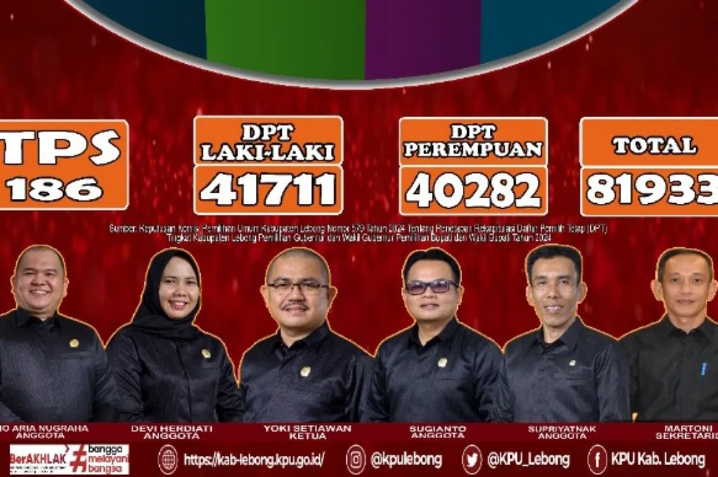 KPU Lebong Tetapkan DPT Pilkada 2024 Sebanyak 81.993, Lebong Utara 12.612 DPT