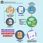 Tukin, TPP Pegawai Hingga Kontraktor Ditunda Bayar, Kemana APBD Karimun?