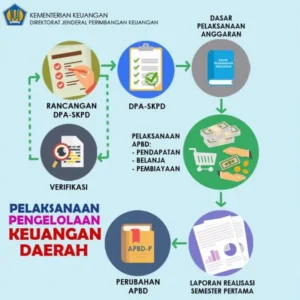 Tukin, TPP Pegawai Hingga Kontraktor Ditunda Bayar, Kemana APBD Karimun? Tukin, TPP Pegawai Hingga Kontraktor Ditunda Bayar, Kemana APBD Karimun?