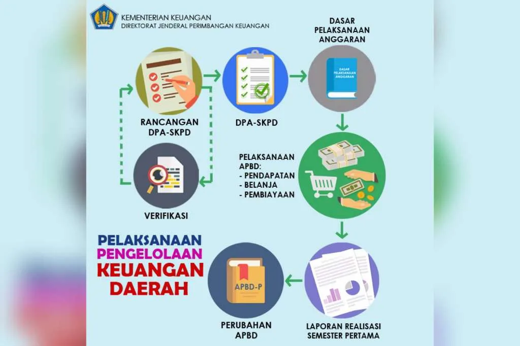 Tukin, TPP Pegawai Hingga Kontraktor Ditunda Bayar, Kemana APBD Karimun?