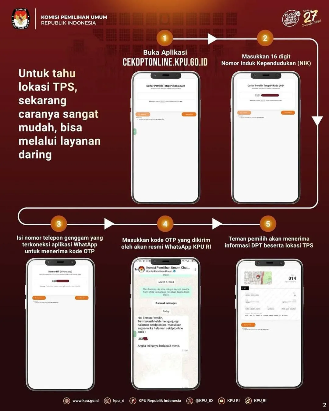 Cek Dimana TPS Kamu Memilih Tahun 2024 Ini Disini