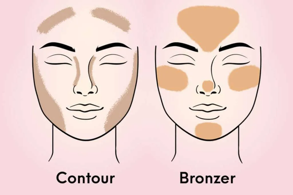 Pahami Perbedaan Bronzer dan Contour untuk Hasil Makeup Maksimal
