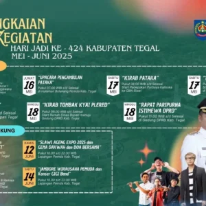 Kabupaten Tegal Siap Gelar Rangkaian Acara Megah di HUT ke-424 'Go Unlimited' Kabupaten Tegal Siap Gelar Rangkaian Acara Megah di HUT ke-424 'Go Unlimited'