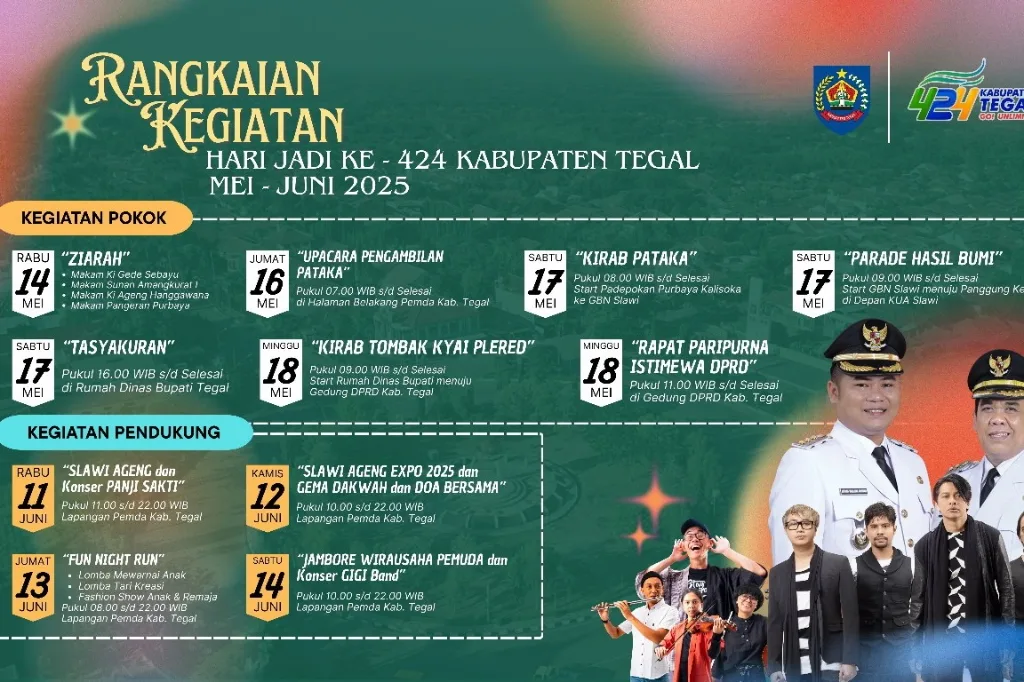 Kabupaten Tegal Siap Gelar Rangkaian Acara Megah di HUT ke-424 'Go Unlimited'