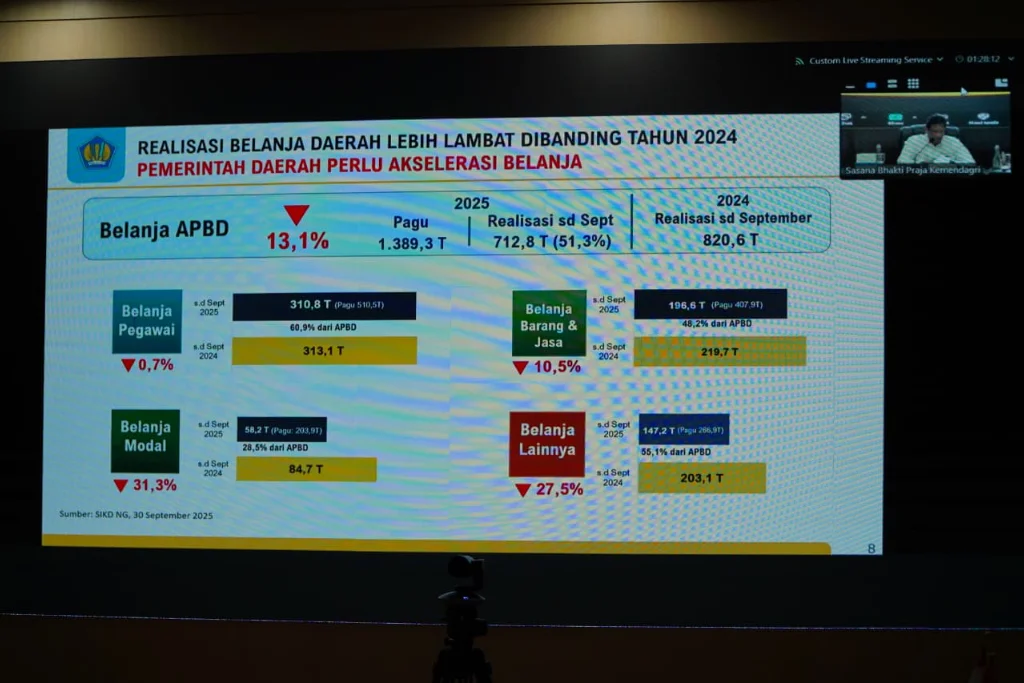 Bengkulu Dorong Peningkatan PAD dan Percepatan Belanja Daerah untuk Ekonomi
