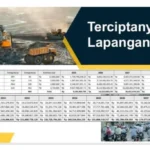 Investasi Tambang Emas ESDMu di Seluma Prioritaskan Pembangunan Lokal