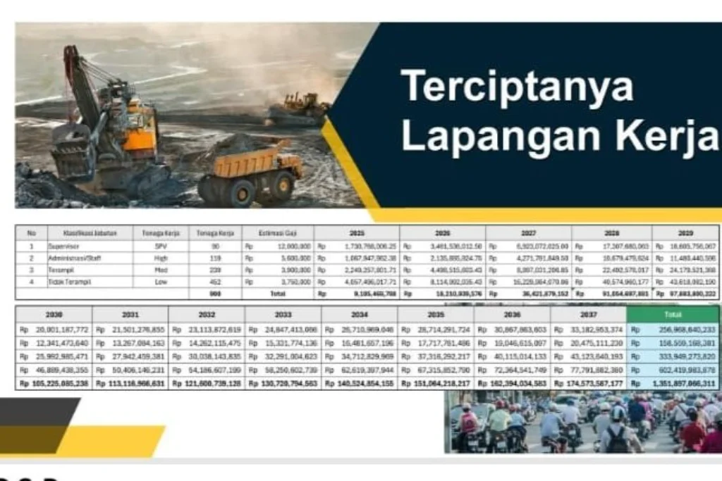 Investasi Tambang Emas ESDMu di Seluma Prioritaskan Pembangunan Lokal