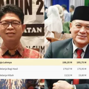 Belanja Hibah Pemprov Bengkulu Melebihi Pagu Anggaran Jadi Sorotan
