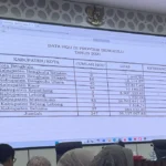 Bank Tanah Ambil Alih Pengelolaan 20 Lokasi Eks HGU di Bengkulu