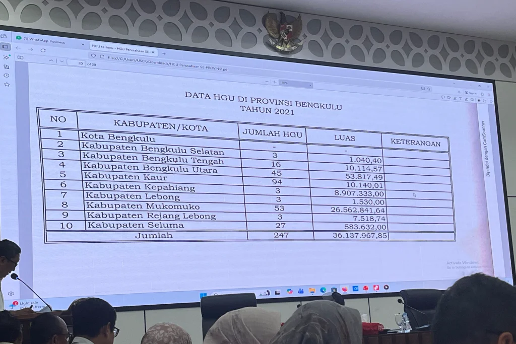 Bank Tanah Ambil Alih Pengelolaan 20 Lokasi Eks HGU di Bengkulu