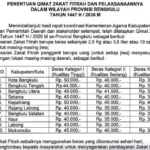Resmi Ditetapkan! Ini Besaran Zakat Fitrah Bengkulu 2026 per Kabupaten/Kota