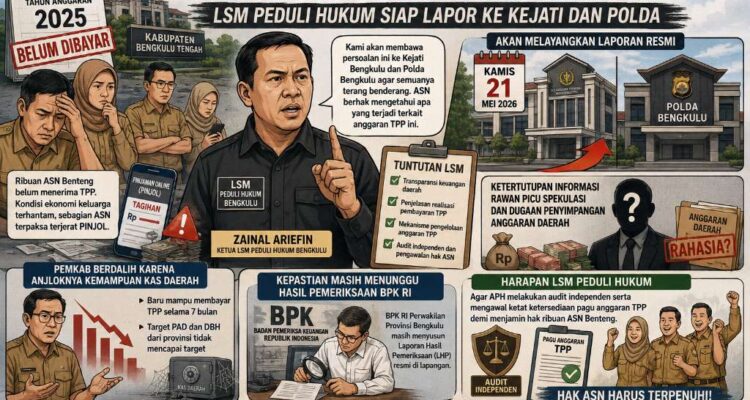 TPP ASN Benteng Belum Dibayar, LSM Peduli Hukum Siap Lapor ke Kejati dan Polda TPP ASN Benteng Belum Dibayar, LSM Peduli Hukum Siap Lapor ke Kejati dan Polda