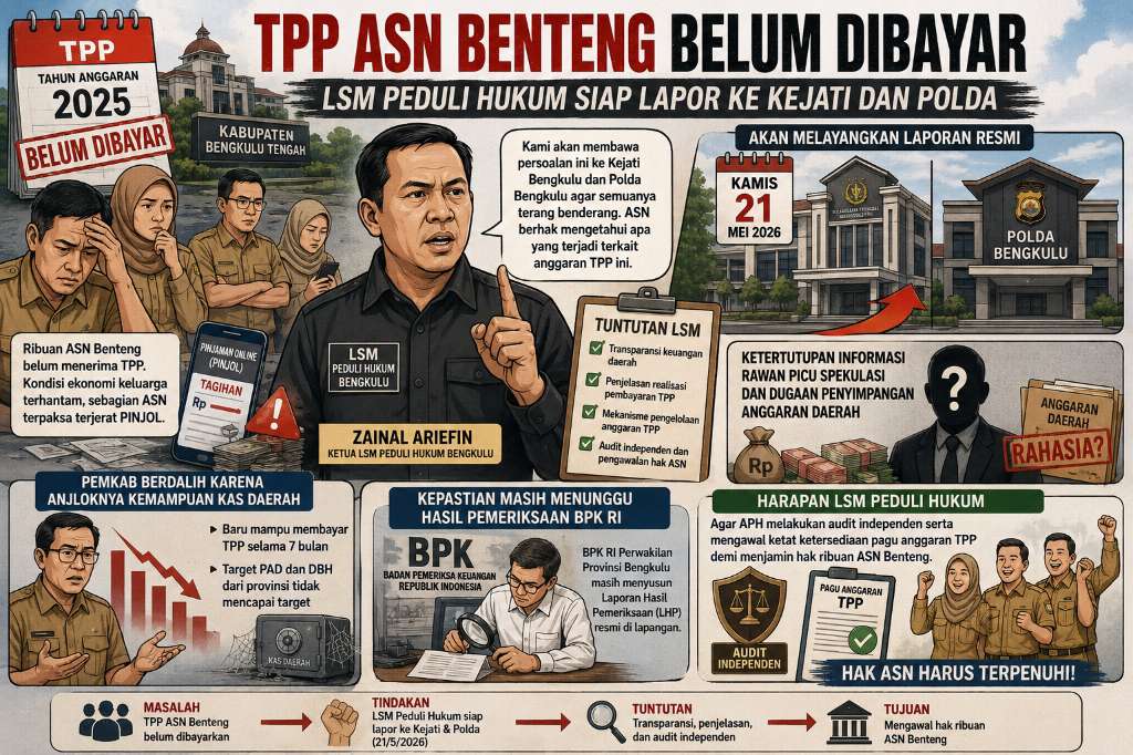 TPP ASN Benteng Belum Dibayar, LSM Peduli Hukum Siap Lapor ke Kejati dan Polda