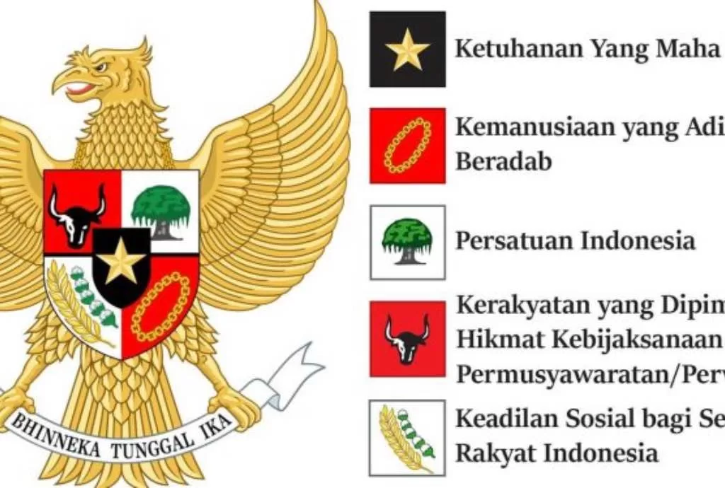 Pancasila