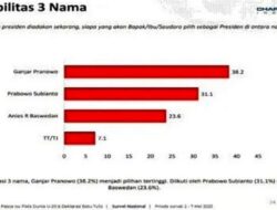 Hasil Survei Charta Politika, Ganjar Pronowo Tempati Posisi Teratas