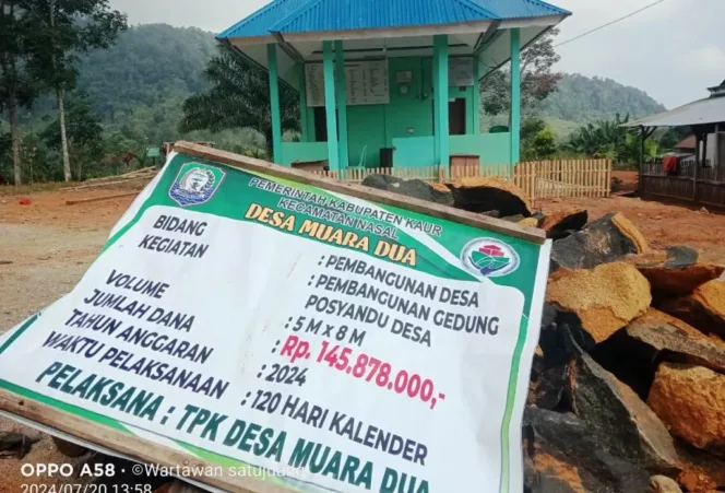 
Anggaran Yang Digelontorkan Desa Muara Dua Kecamatan Nasal Kabupaten Kaur Untuk Membangun Gedung Posyandu Ini Dinilai Terlalu Besar