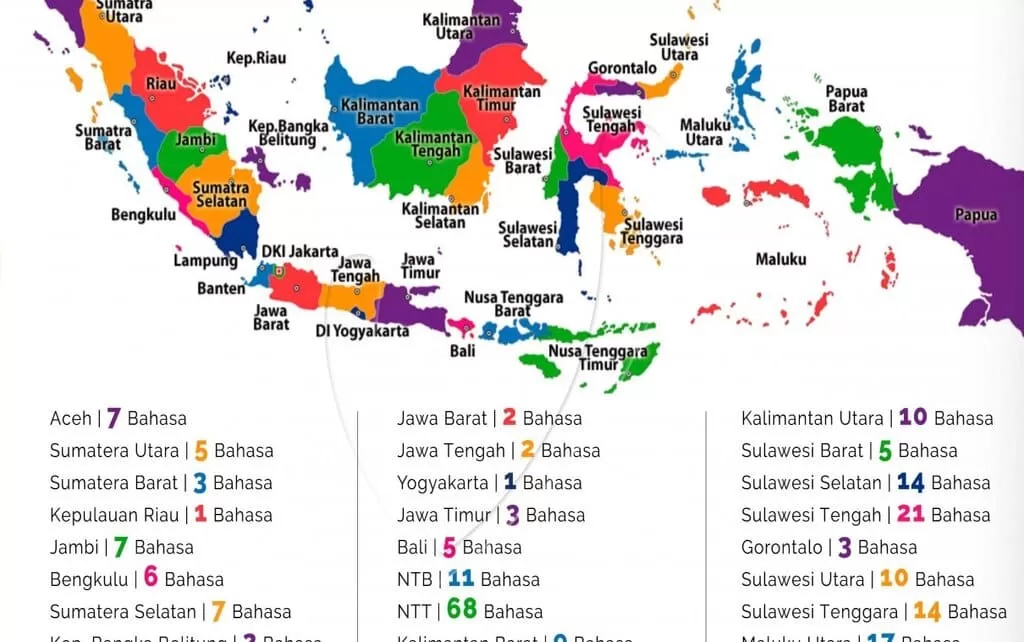  Ilustrasi Bahasa Daerah, Sumber : Fin.co.id