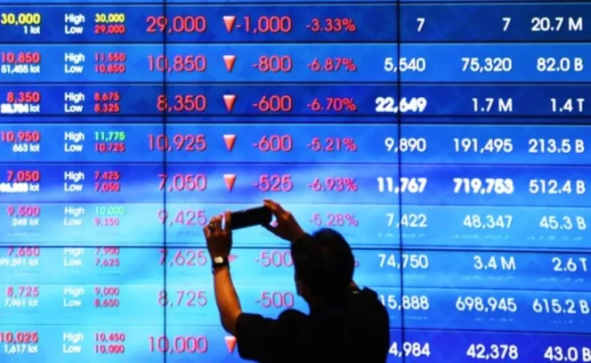 
Indeks harga saham gabungan (IHSG)