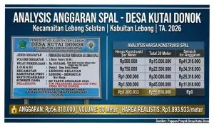 SPAL Kutai Donok Rp56,8 Juta dipertanyakan, Tim Monev Singkat Menjawab, Kades Tinggalkan Kantor SPAL Kutai Donok Rp56,8 Juta dipertanyakan, Tim Monev Singkat Menjawab, Kades Tinggalkan Kantor